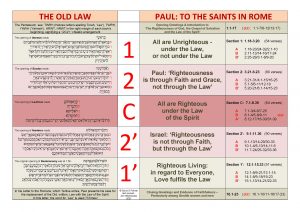CHART-07-ROMANS